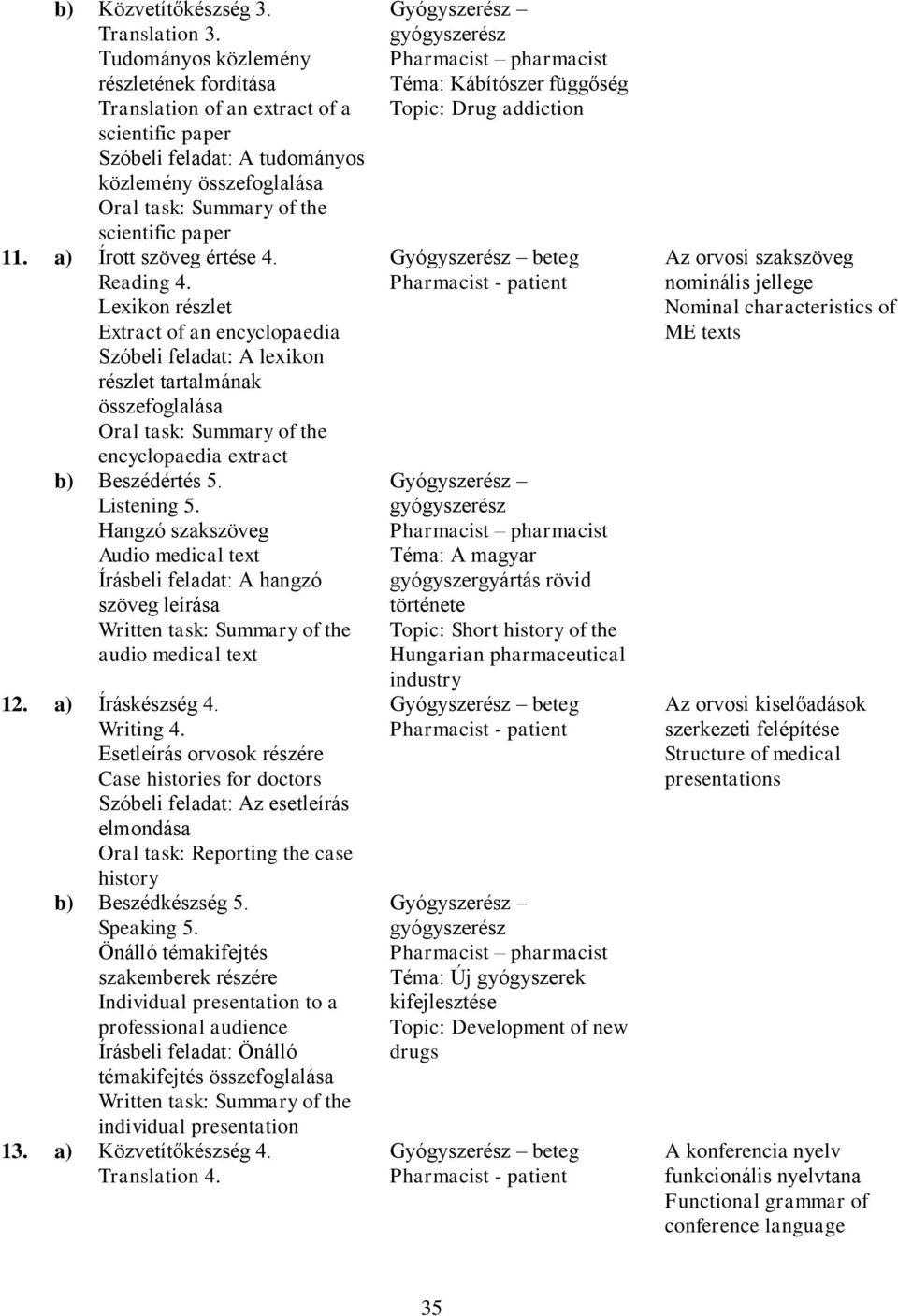 Hangzó szakszöveg Audio medical text Írásbeli feladat: A hangzó szöveg leírása Written task: Summary of the audio medical text 12. a) Íráskészség 4. Writing 4.