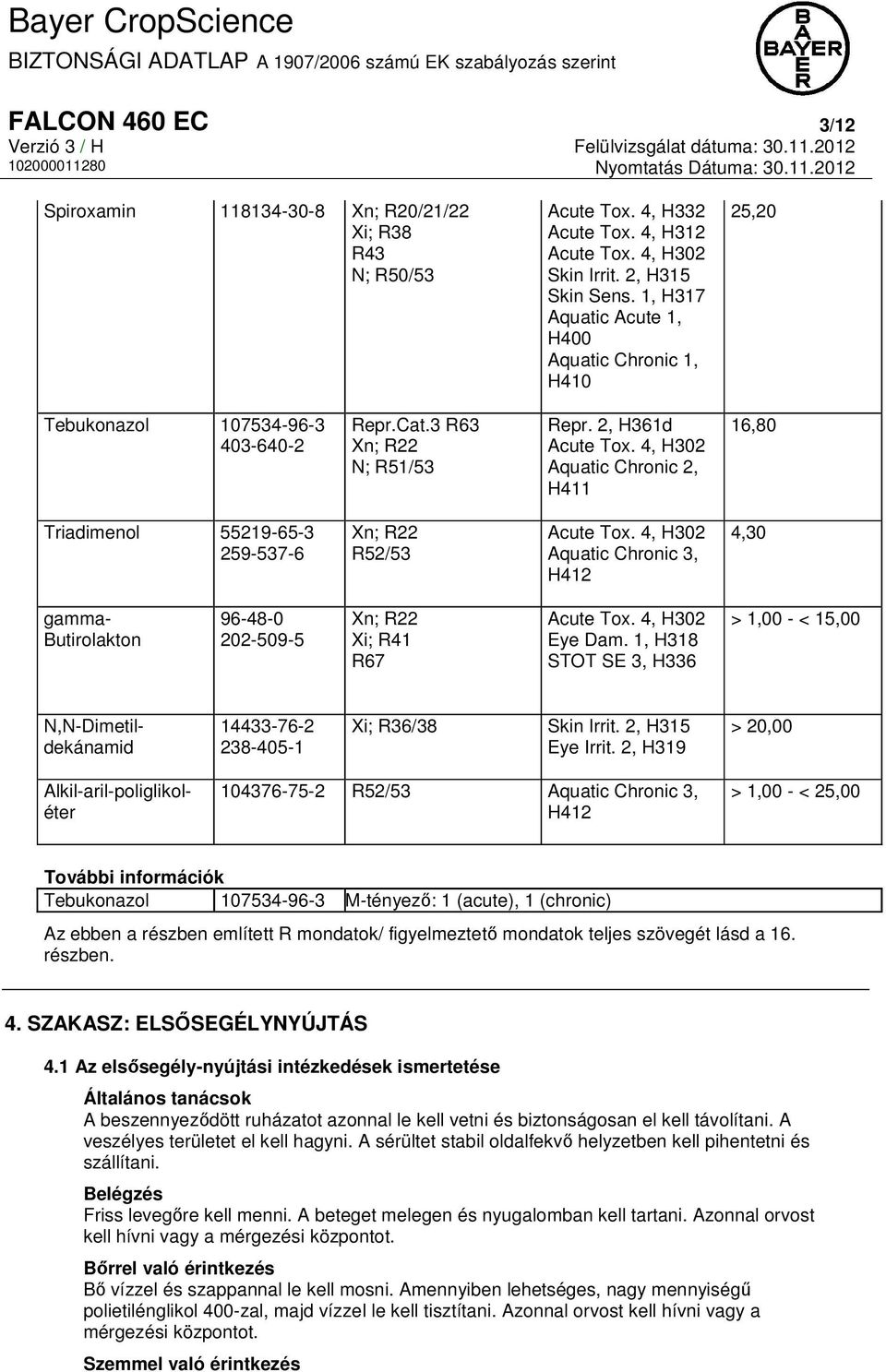 4, H302 Aquatic Chronic 2, H411 16,80 Triadimenol 55219-65-3 259-537-6 Xn; R22 R52/53 Acute Tox.