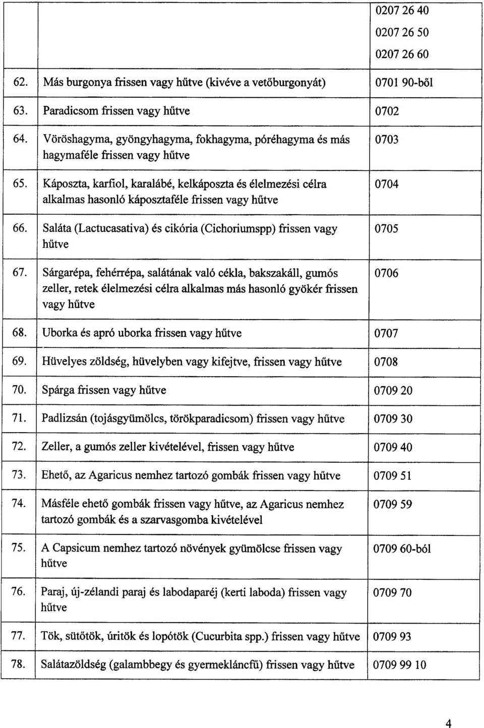 Káposzta, karfiol, karalábé, kelkáposzta és élelmezési célra alkalmas hasonló káposztaféle frissen vagy h űtve 66. Saláta (Lactucasativa) és cikória (Cichoriumspp) frissen vagy hűtve 67.