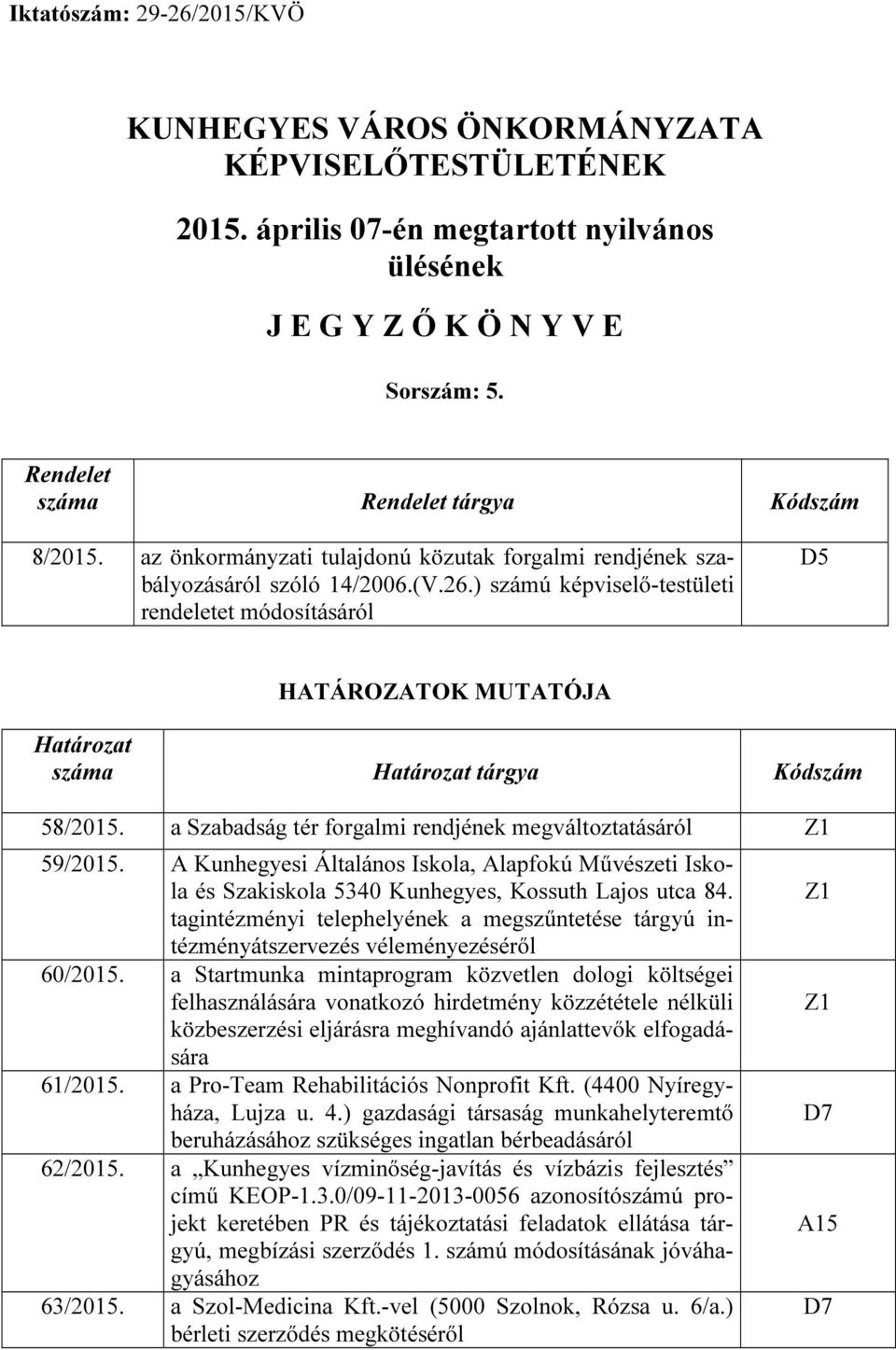 ) számú képviselő-testületi rendeletet módosításáról D5 HATÁROZATOK MUTATÓJA Határozat száma Határozat tárgya Kódszám 58/2015. a Szabadság tér forgalmi rendjének megváltoztatásáról Z1 59/2015.