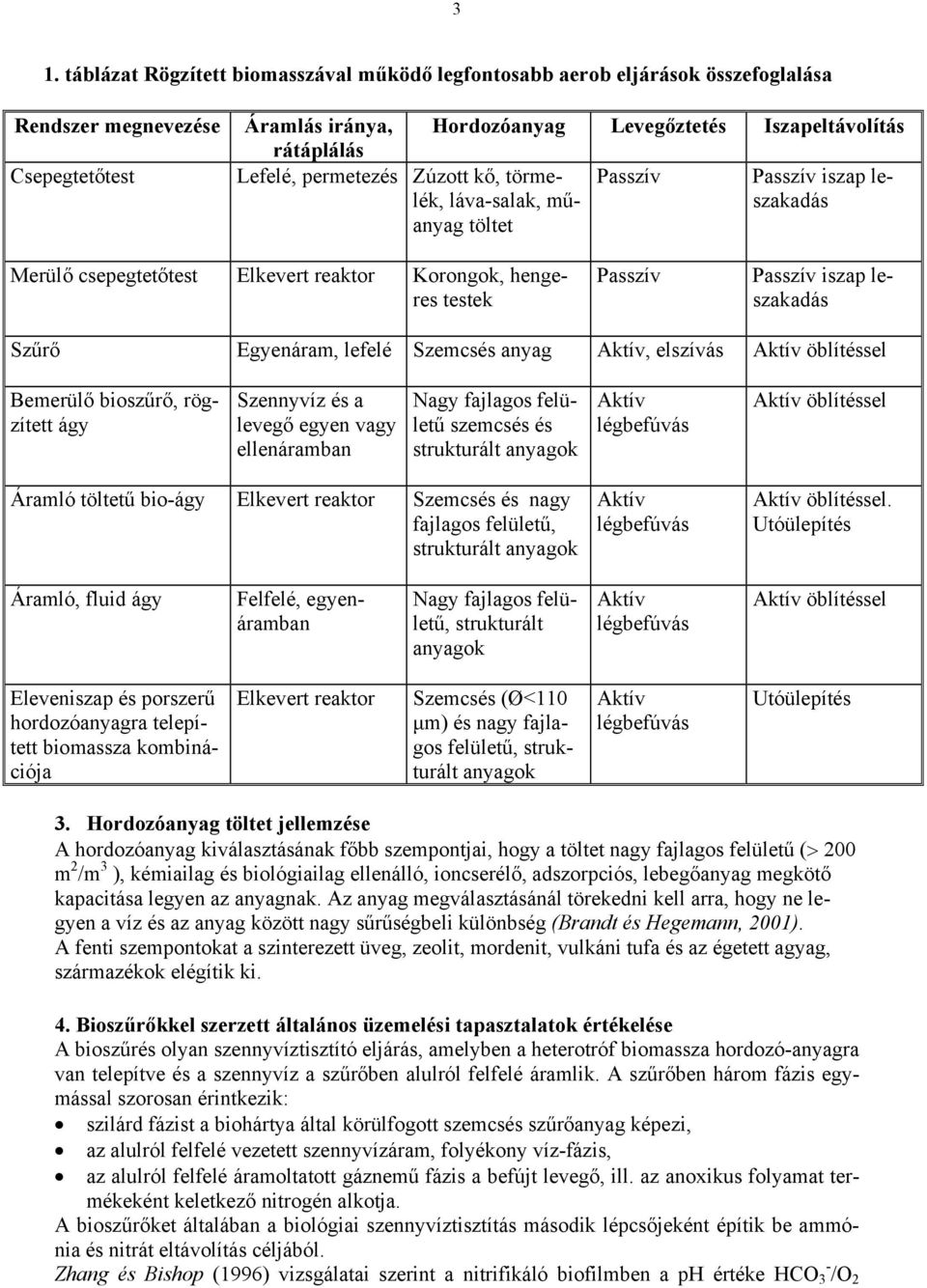 Szűrő Egyenáram, lefelé Szemcsés anyag Aktív, elszívás Aktív öblítéssel Bemerülő bioszűrő, rögzített ágy Szennyvíz és a levegő egyen vagy ellenáramban Nagy fajlagos felületű szemcsés és strukturált