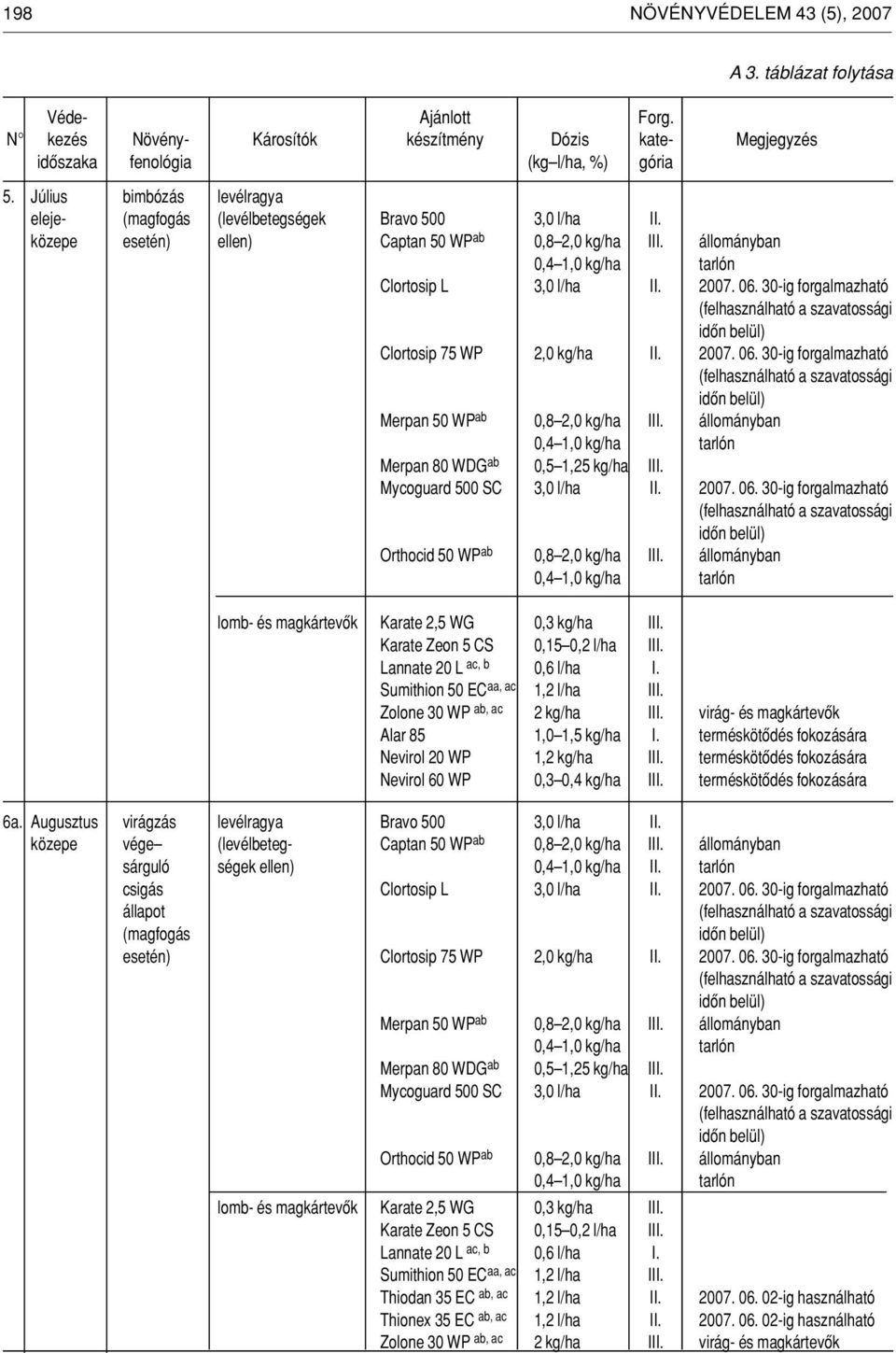 2007. 06. 30-ig forgalmazható Clortosip 75 WP 2,0 kg/ha II. 2007. 06. 30-ig forgalmazható Merpan 50 WP ab 0,8 2,0 kg/ha III. állományban 0,4 1,0 kg/ha tarlón Merpan 80 WDG ab 0,5 1,25 kg/ha III.