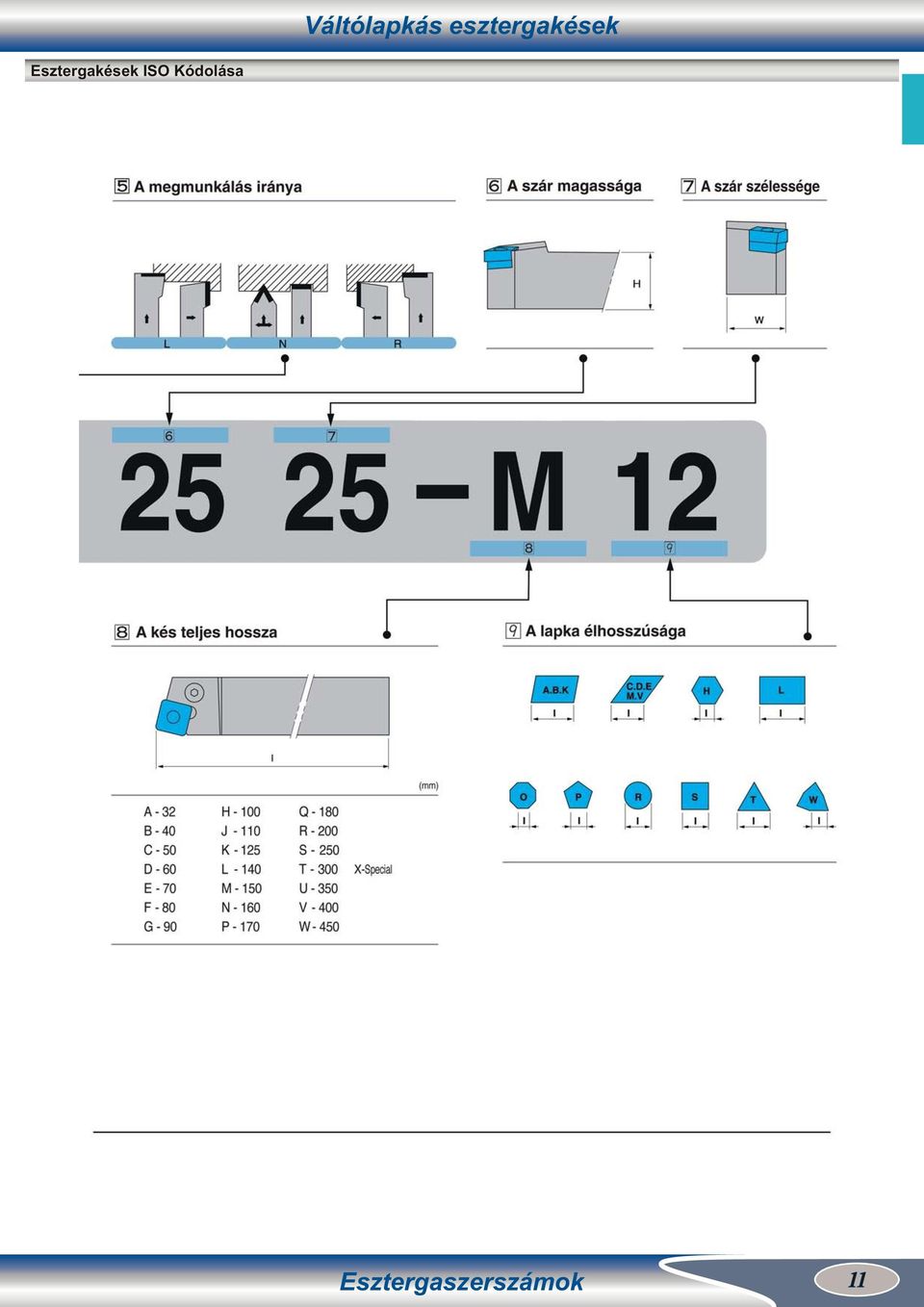 Váltólapkás esztergakések - PDF Free Download