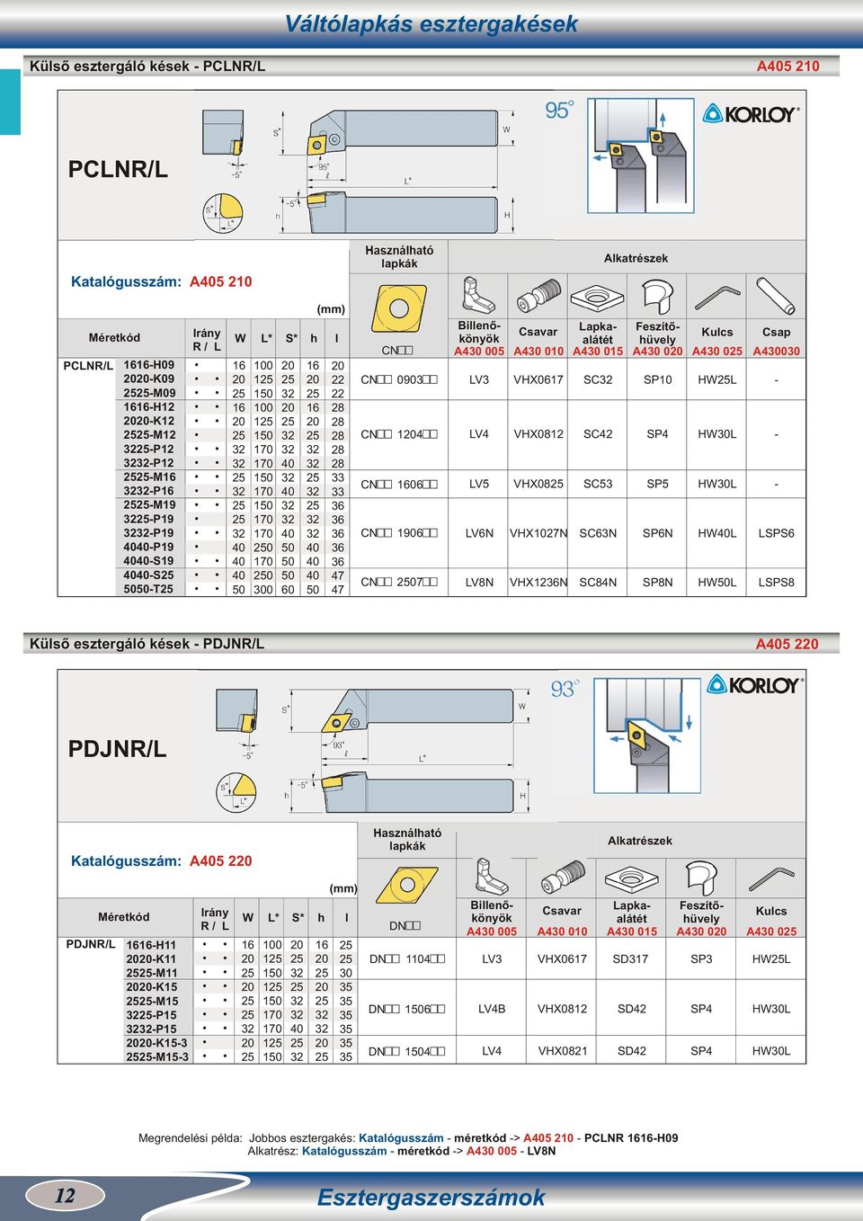 Küső esztergáó kések PDJNR/L A5 2 PDJNR/L Kataógusszám: A5 2 PDJNR/L H K M K M P P K3 M3 1 1 1 DN DN 14 DN 6 DN 4 Lapka Feszítő A4 005 A4 0 A4 0 A4 0 A4 0 LV3 VHX06 SD3 SP3