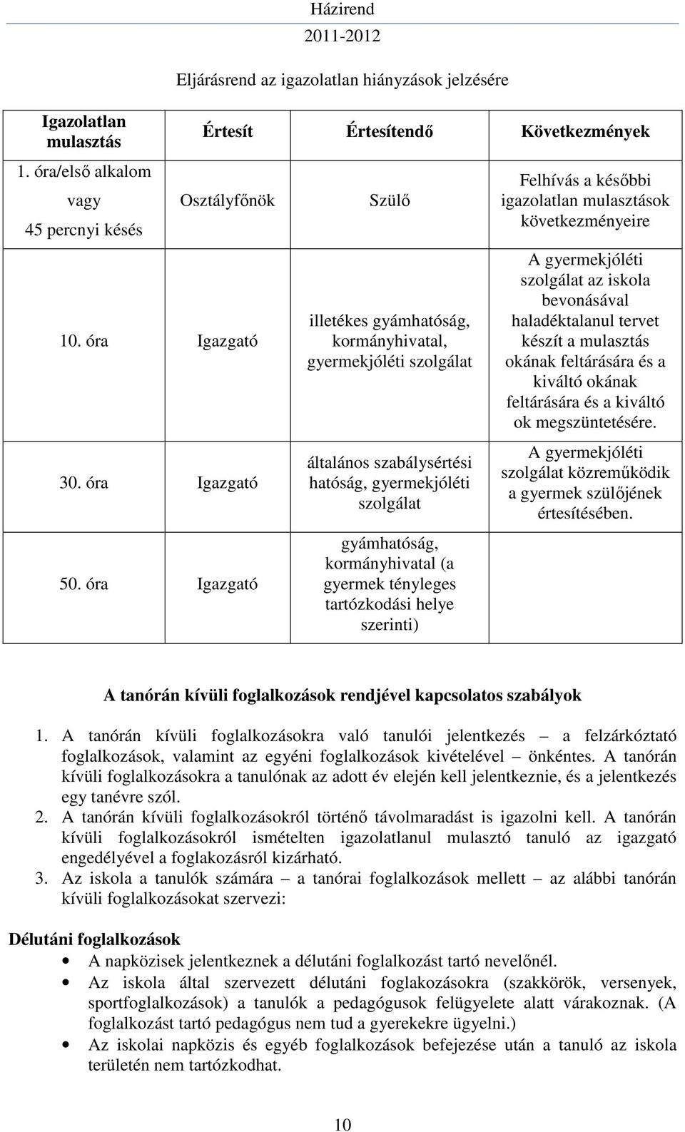 óra Igazgató Szülő illetékes gyámhatóság, kormányhivatal, gyermekjóléti szolgálat általános szabálysértési hatóság, gyermekjóléti szolgálat gyámhatóság, kormányhivatal (a gyermek tényleges