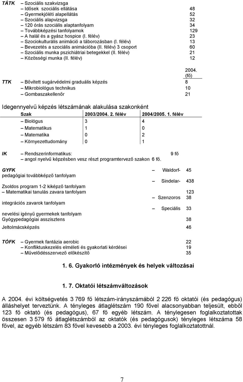 félév) 21 Közösségi munka (II. félév) 12 2004.