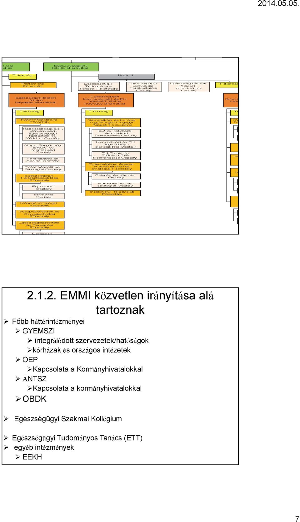 Kapcsolata a Kormányhivatalokkal ÁNTSZ Kapcsolata a kormányhivatalokkal OBDK