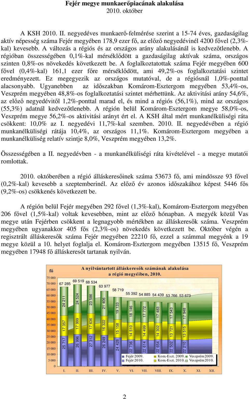 A változás a régiós és az országos arány alakulásánál is kedvezıtlenebb. A régióban összességében 0,1-kal mérséklıdött a gazdaságilag aktívak száma, országos szinten 0,8-os növekedés következett be.