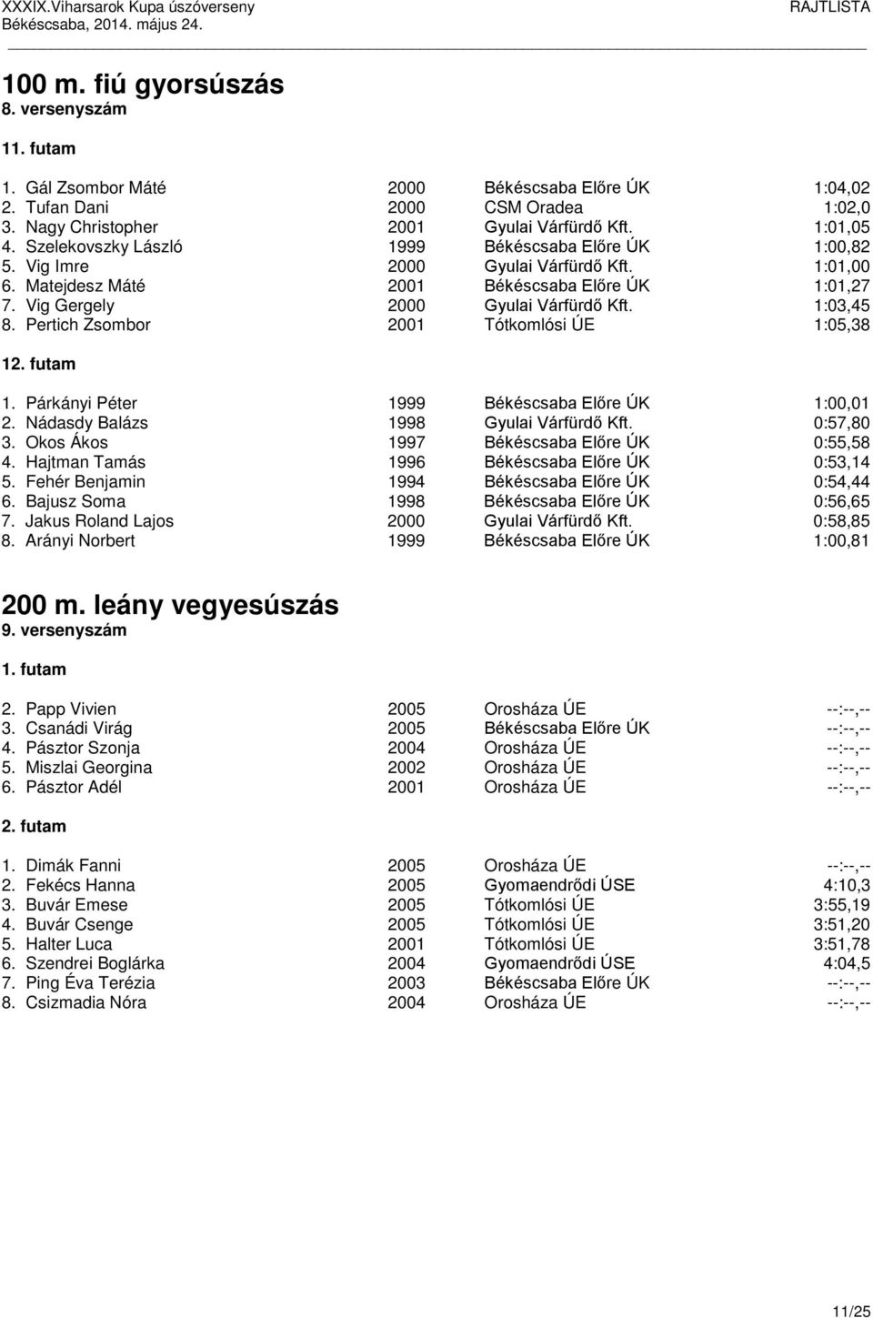1:03,45 8. Pertich Zsombor 2001 Tótkomlósi ÚE 1:05,38 1 1. Párkányi Péter 1999 Békéscsaba Előre ÚK 1:00,01 2. Nádasdy Balázs 1998 Gyulai Várfürdő Kft. 0:57,80 3.