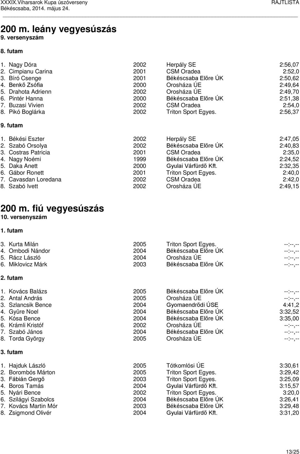 Pikó Boglárka 2002 Triton Sport Egyes. 2:56,37 9. futam 1. Békési Eszter 2002 Herpály SE 2:47,05 2. Szabó Orsolya 2002 Békéscsaba Előre ÚK 2:40,83 3. Costras Patricia 2001 CSM Oradea 2:35,0 4.
