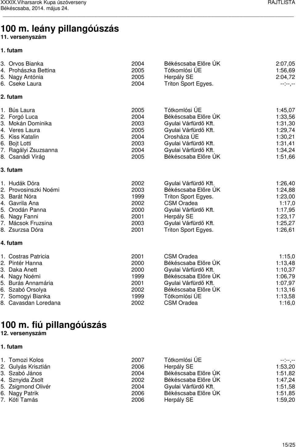 Veres Laura 2005 Gyulai Várfürdő Kft. 1:29,74 5. Kiss Katalin 2004 Orosháza ÚE 1:30,21 6. Bojt Lotti 2003 Gyulai Várfürdő Kft. 1:31,41 7. Ragályi Zsuzsanna 2004 Gyulai Várfürdő Kft. 1:34,24 8.