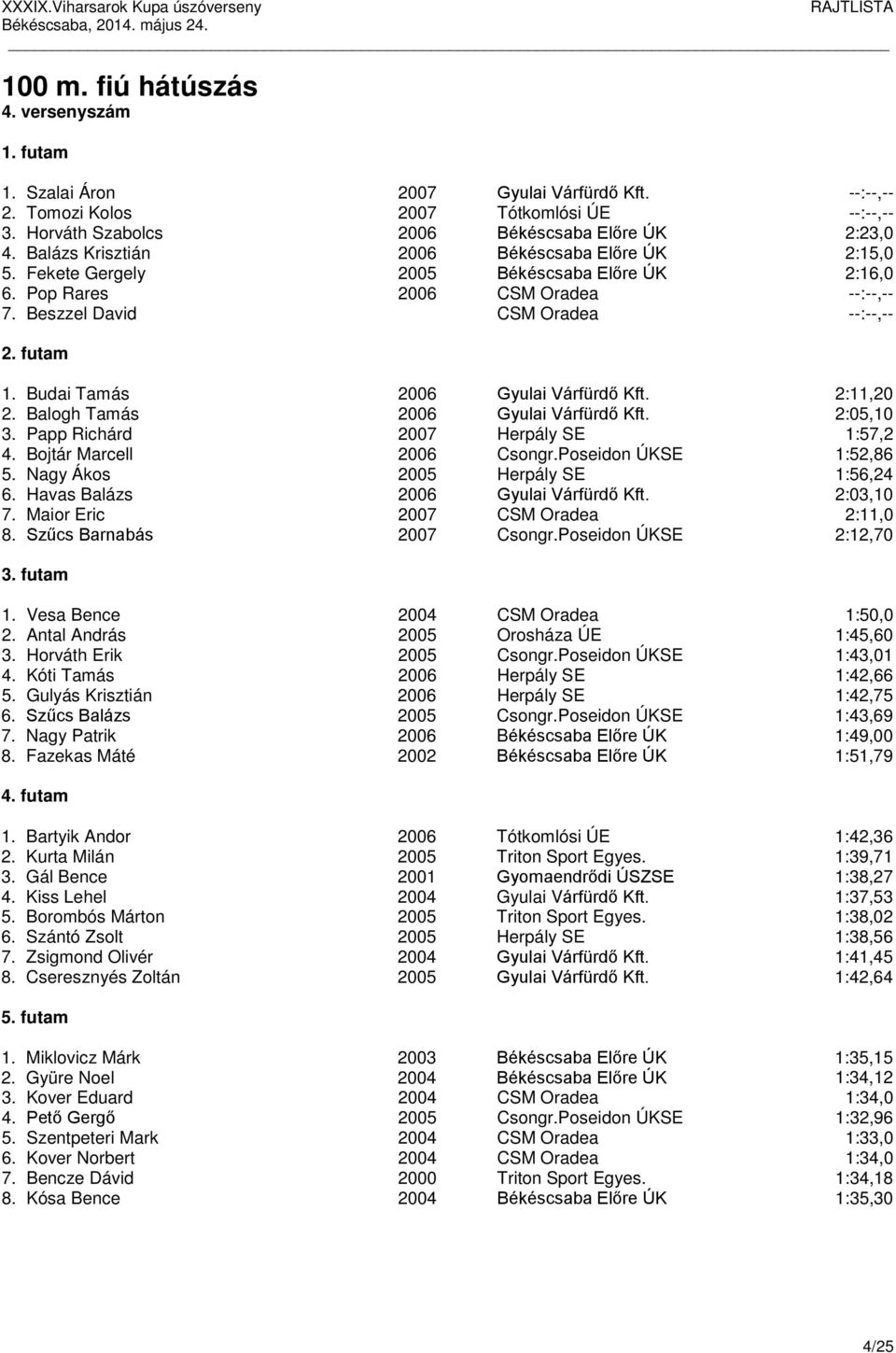 Budai Tamás 2006 Gyulai Várfürdő Kft. 2:11,20 2. Balogh Tamás 2006 Gyulai Várfürdő Kft. 2:05,10 3. Papp Richárd 2007 Herpály SE 1:57,2 4. Bojtár Marcell 2006 Csongr.Poseidon ÚKSE 1:52,86 5.