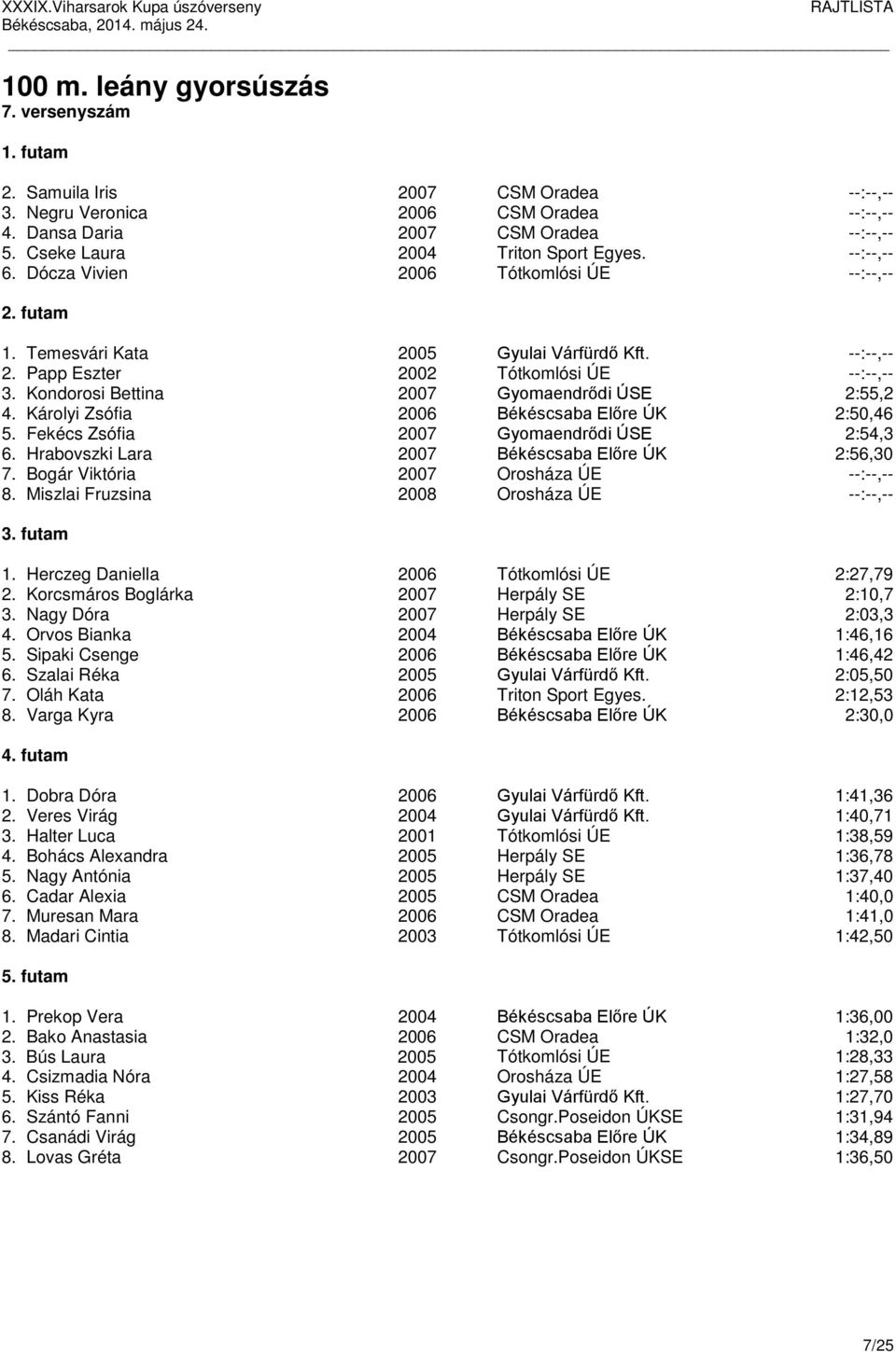 Kondorosi Bettina 2007 Gyomaendrődi ÚSE 2:55,2 4. Károlyi Zsófia 2006 Békéscsaba Előre ÚK 2:50,46 5. Fekécs Zsófia 2007 Gyomaendrődi ÚSE 2:54,3 6. Hrabovszki Lara 2007 Békéscsaba Előre ÚK 2:56,30 7.