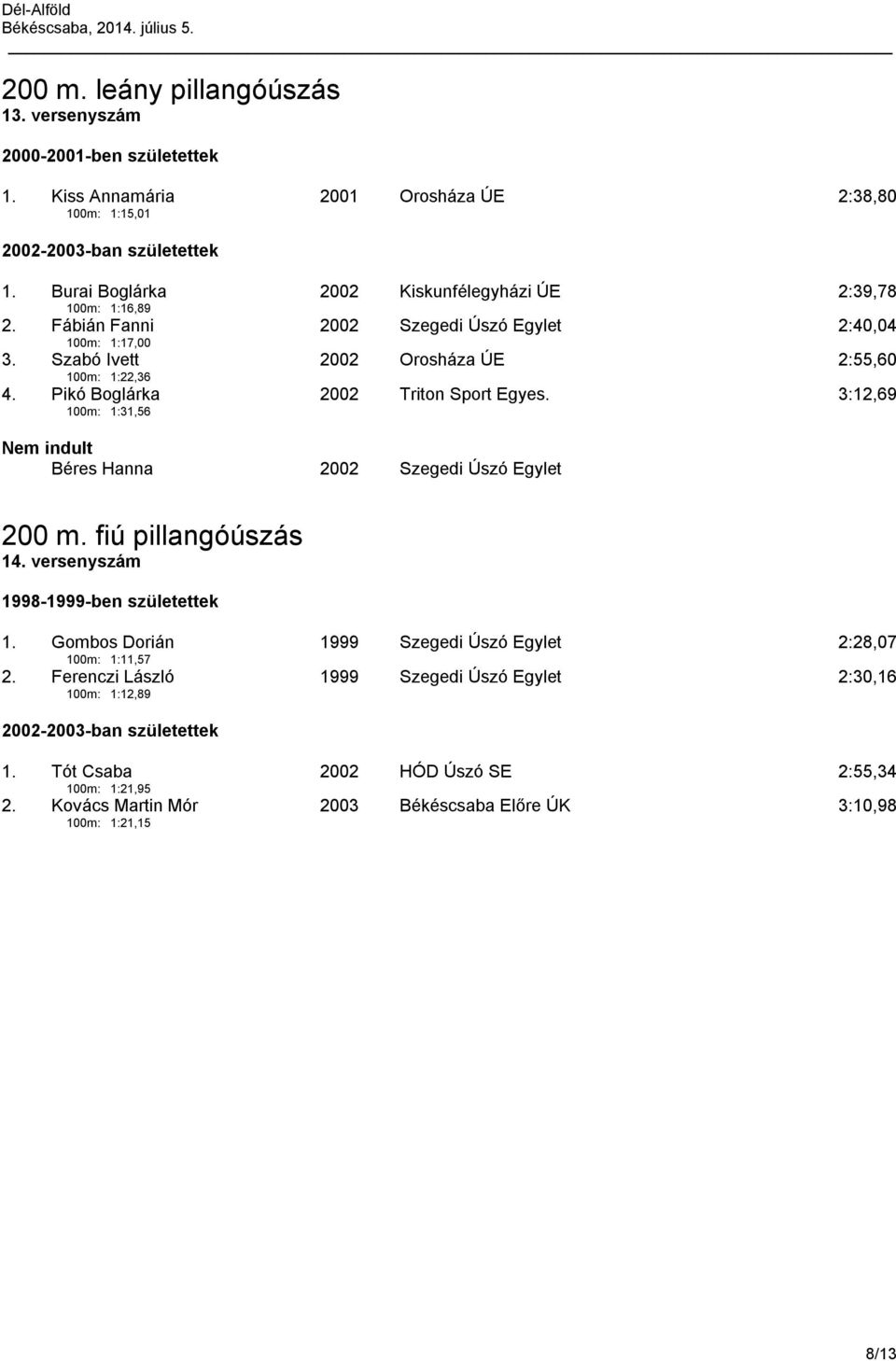 3:12,69 Nem indult Béres Hanna 2002 Szegedi Úszó Egylet 200 m. fiú pillangóúszás 14. versenyszám 1. Gombos Dorián 100m: 1:11,57 1999 Szegedi Úszó Egylet 2:28,07 2.