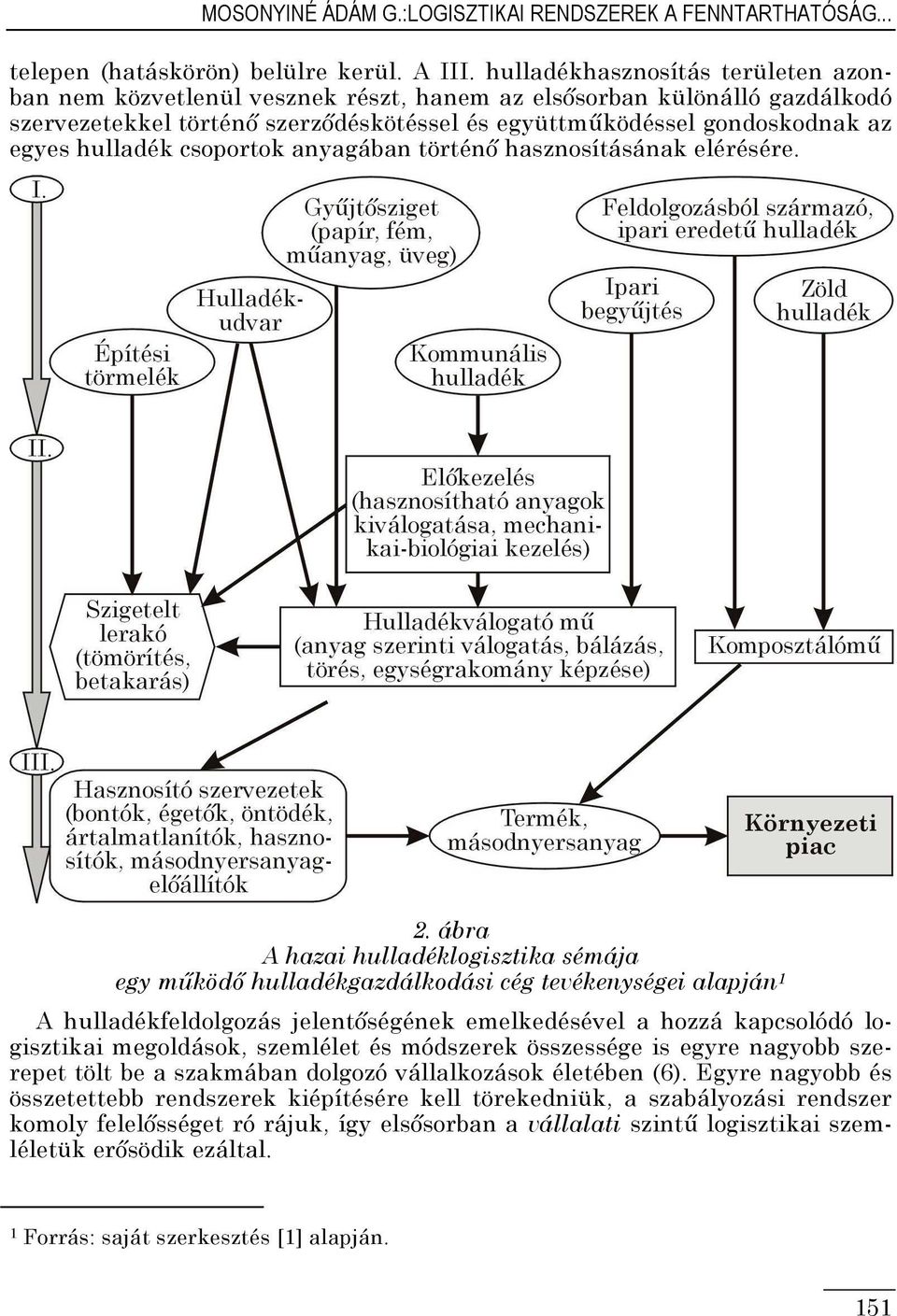 hulladék csoportok anyagában történı hasznosításának elérésére. 2.