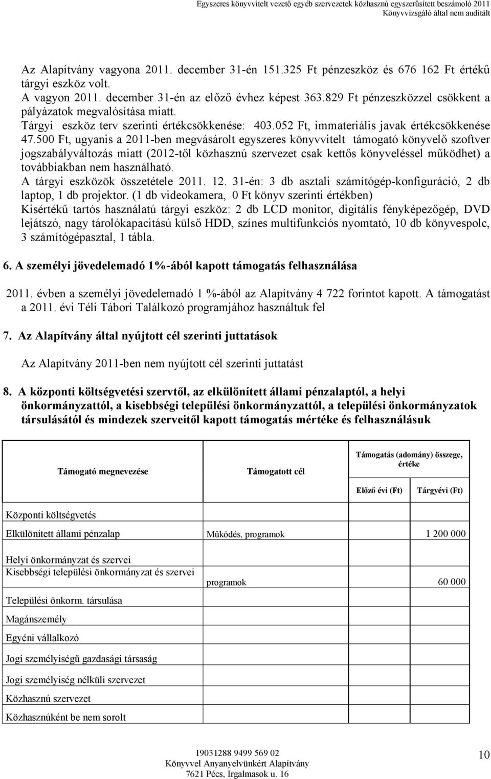 500 Ft, ugyanis a 2011-ben megvásárolt egyszeres könyvvitelt támogató könyvelő szoftver jogszabályváltozás miatt (2012-től közhasznú szervezet csak kettős könyveléssel működhet) a továbbiakban nem