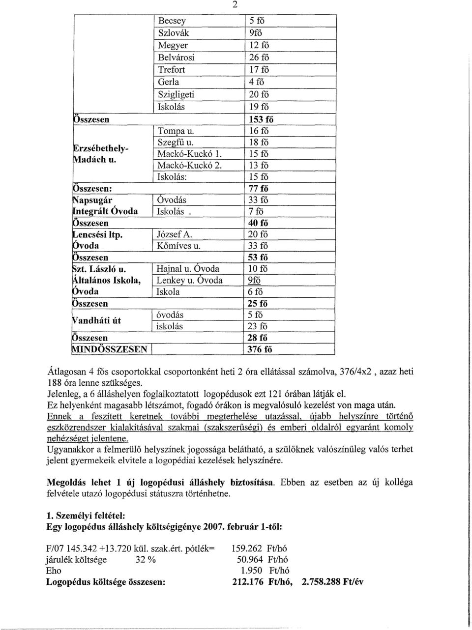 Iskolás: Óvodás Iskolás. JózsefA. Kőmíves u. Hajnal u. Óvoda Lenkey u.