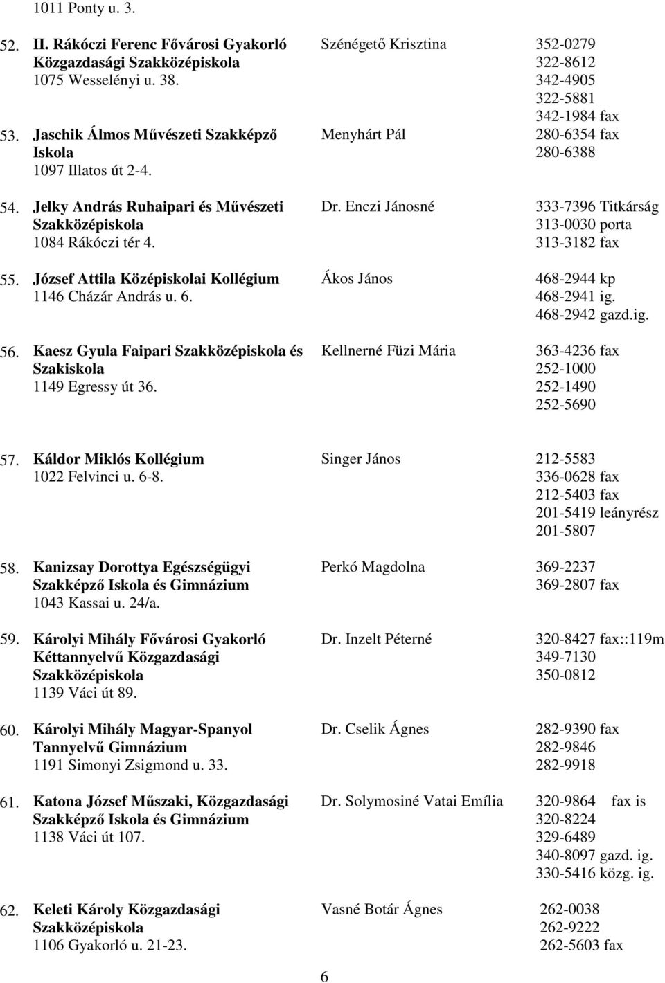 József Attila Középiskolai Kollégium 1146 Cházár András u. 6. 56. Kaesz Gyula Faipari és 1149 Egressy út 36. Dr.