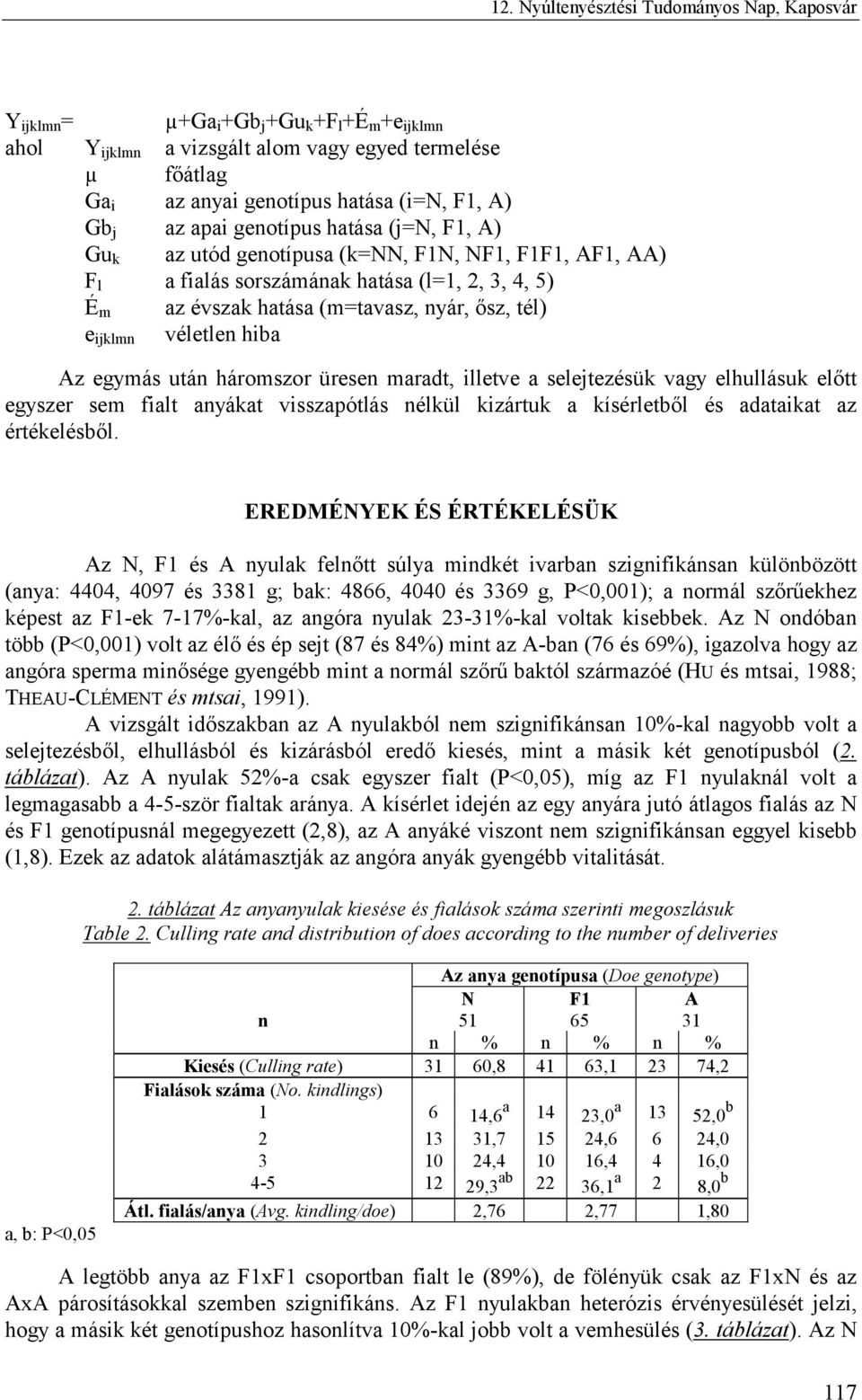 véletlen hiba e ijklmn Az egymás után háromszor üresen maradt, illetve a selejtezésük vagy elhullásuk előtt egyszer sem fialt anyákat visszapótlás nélkül kizártuk a kísérletből és adataikat az