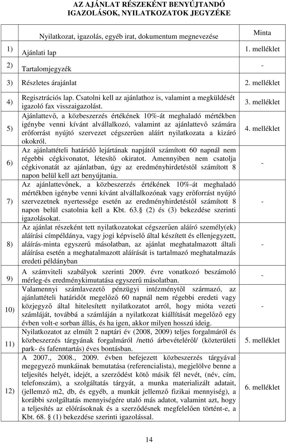 Ajánlattevı, a közbeszerzés értékének 10%-át meghaladó mértékben igénybe venni kívánt alvállalkozó, valamint az ajánlattevı számára erıforrást nyújtó szervezet cégszerően aláírt nyilatkozata a kizáró