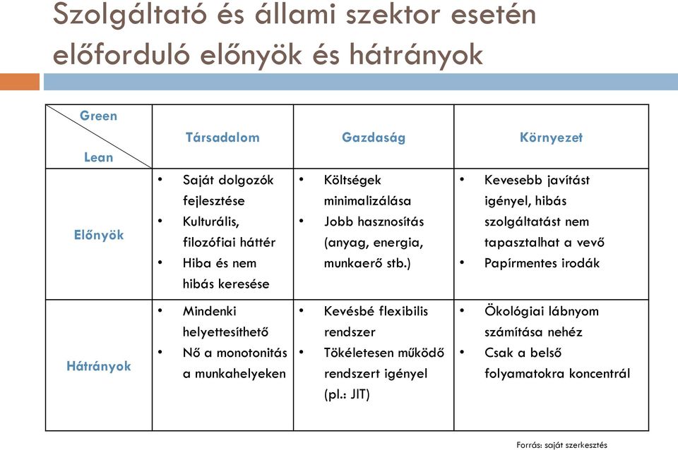 Jobb hasznosítás (anyag, energia, munkaerő stb.) Kevésbé flexibilis rendszer Tökéletesen működő rendszert igényel (pl.