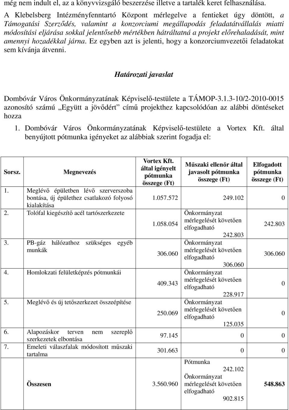 jelentősebb mértékben hátráltatná a projekt előrehaladását, mint amennyi hozadékkal járna. Ez egyben azt is jelenti, hogy a konzorciumvezetői feladatokat sem kívánja átvenni.