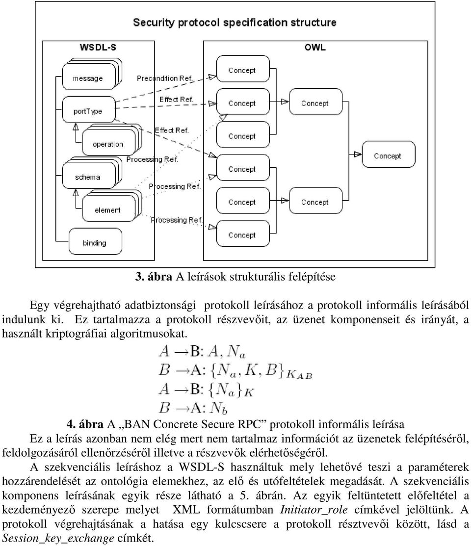ábra A BAN Concrete Secure RPC protokoll informális leírása Ez a leírás azonban nem elég mert nem tartalmaz információt az üzenetek felépítésérıl, feldolgozásáról ellenırzésérıl illetve a részvevık