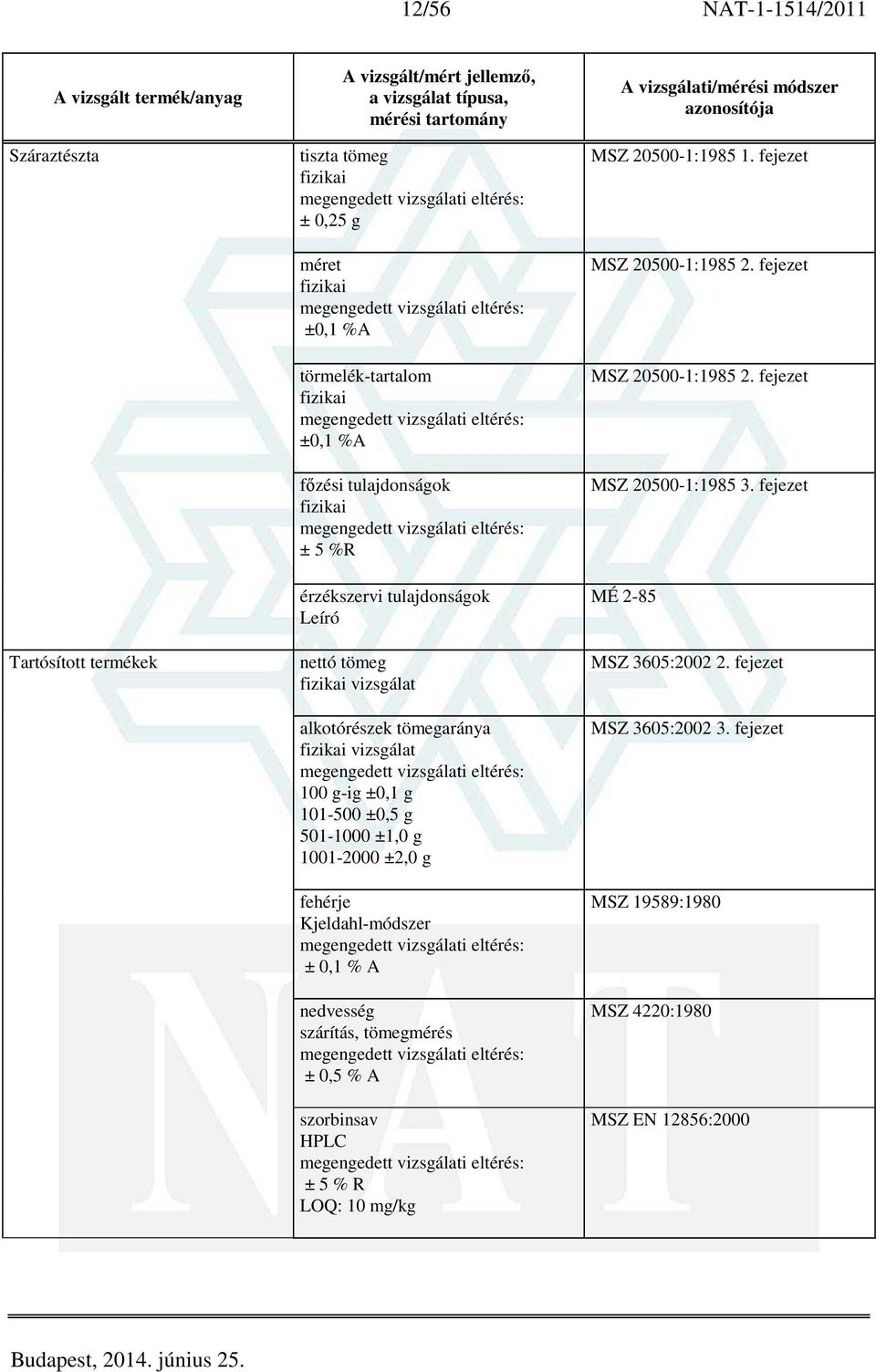 1001-2000 ±2,0 g fehérje Kjeldahl-módszer ± 0,1 % A nedvesség ± 0,5 % A szorbinsav HPLC ± 5 % R LOQ: 10 mg/kg MSZ 20500-1:1985 1. fejezet MSZ 20500-1:1985 2.