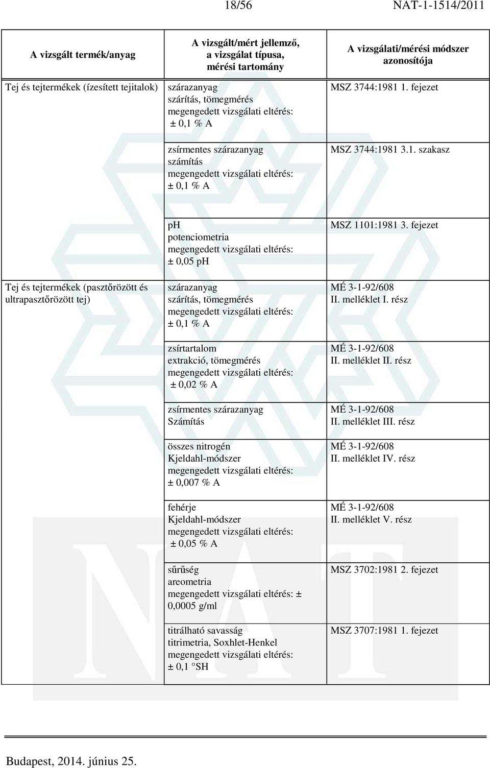 Kjeldahl-módszer ± 0,007 % A fehérje Kjeldahl-módszer ± 0,05 % A sűrűség areometria ± 0,0005 g/ml titrálható savasság, Soxhlet-Henkel ± 0,1 SH MÉ 3-1-92/608 II. melléklet I. rész MÉ 3-1-92/608 II.