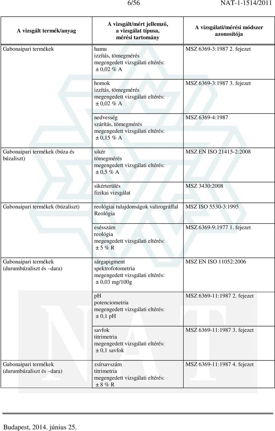 tulajdonságok valirográffal Reológia esésszám reológia ± 5 % R sárgapigment ± 0,03 mg/100g ph potenciometria ± 0,1 ph savfok ± 0,1 savfok zsírsavszám ± 8 % R MSZ 6369-3:1987 2.