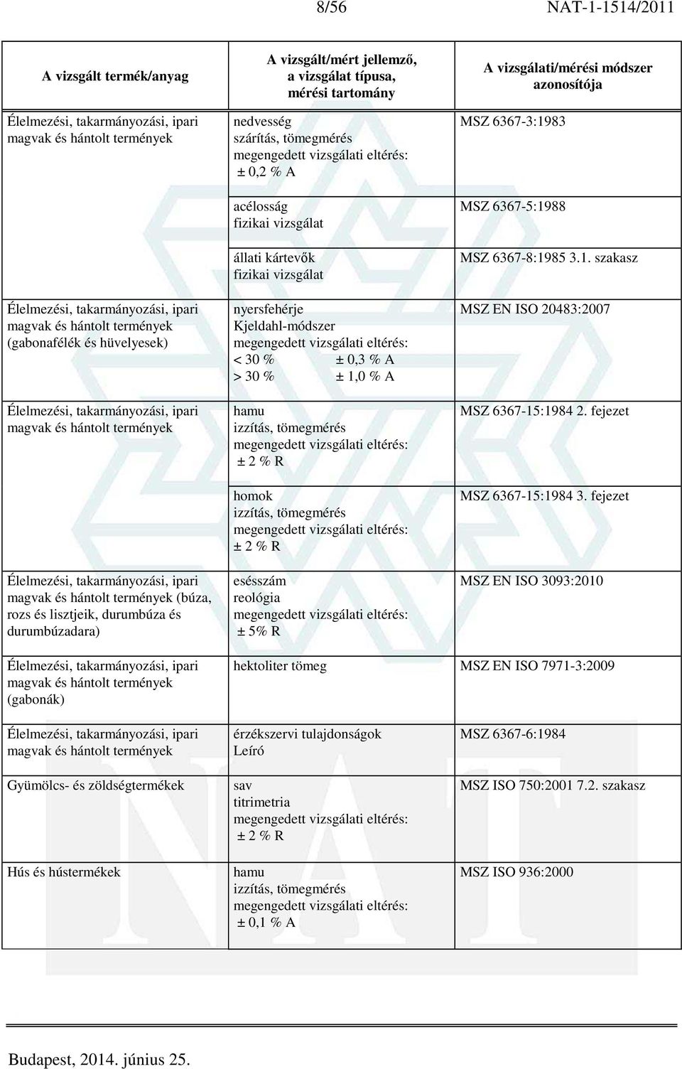 fizikai vizsgálat állati kártevők fizikai vizsgálat nyersfehérje Kjeldahl-módszer < 30 % ± 0,3 % A > 30 % ± 1,0 % A hamu izzítás, tömegmérés ± 2 % R homok izzítás, tömegmérés ± 2 % R esésszám