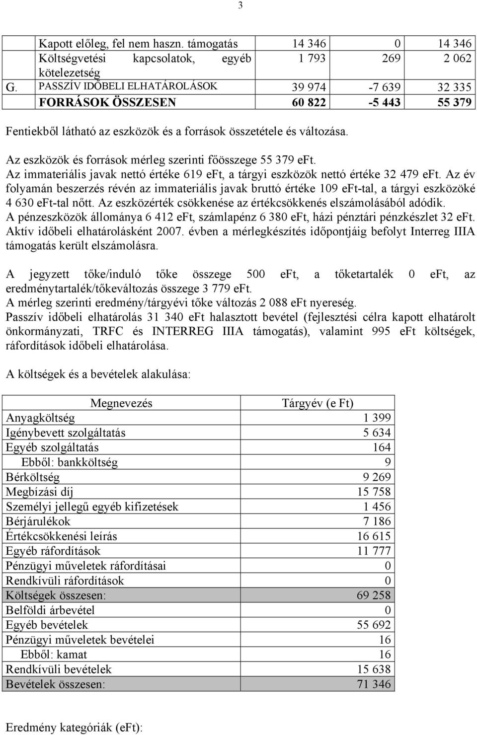 Az eszközök és források mérleg szerinti főösszege 55 379 eft. Az immateriális javak nettó értéke 619 eft, a tárgyi eszközök nettó értéke 32 479 eft.