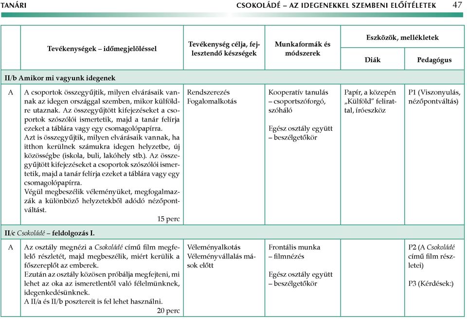 zt is összegyűjtik, milyen elvárásaik vannak, ha itthon kerülnek számukra idegen helyzetbe, új közösségbe (iskola, buli, lakóhely stb.).