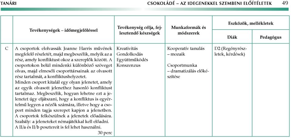 Minden csoport kitalál egy olyan jelenetet, amely az egyik olvasott jelenethez hasonló konfliktust tartalmaz.