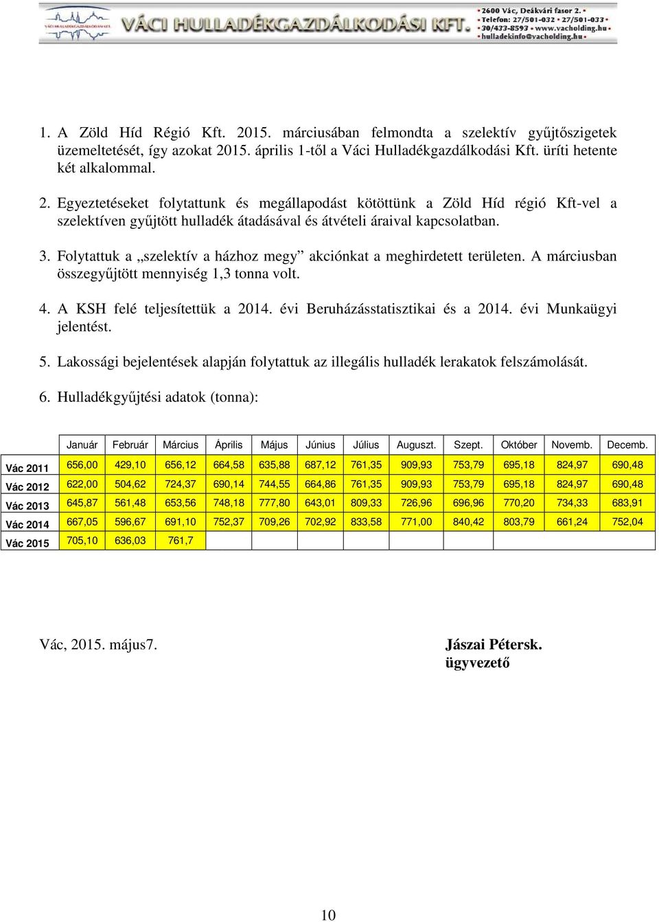 évi Beruházásstatisztikai és a 2014. évi Munkaügyi jelentést. 5. Lakossági bejelentések alapján folytattuk az illegális hulladék lerakatok felszámolását. 6.