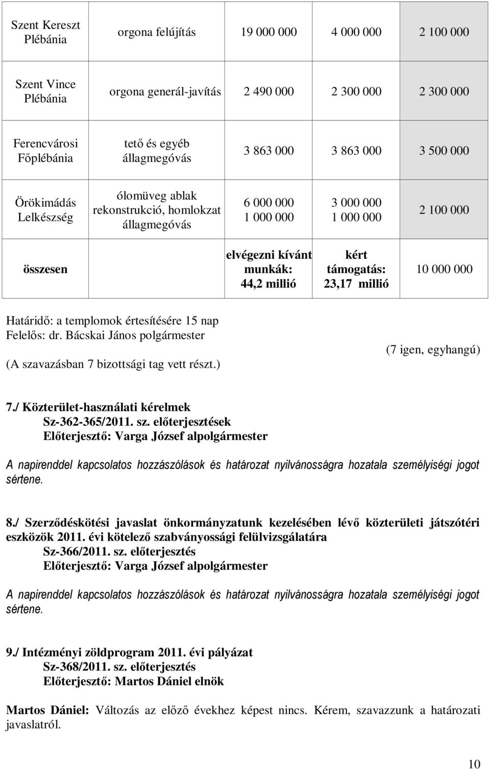 kért támogatás: 23,17 millió 10 000 000 Határidő: a templomok értesítésére 15 nap Felelős: dr. Bácskai János polgármester 7./ Közterület-használati kérelmek Sz-362-365/2011. sz.