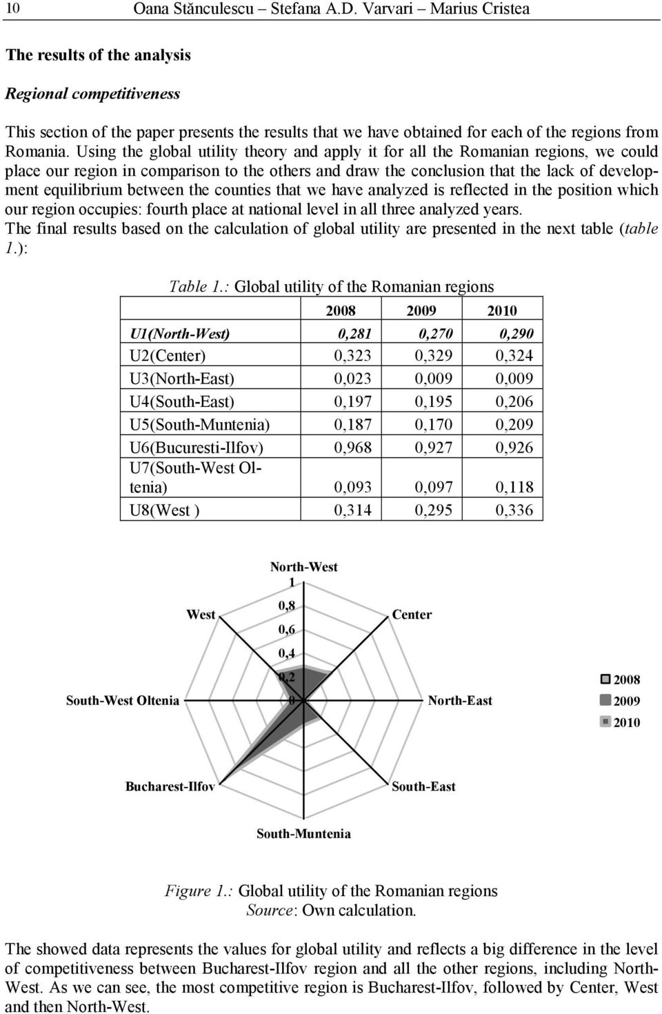 Using the global utility theory and apply it for all the Romanian regions, we could place our region in comparison to the others and draw the conclusion that the lack of development equilibrium