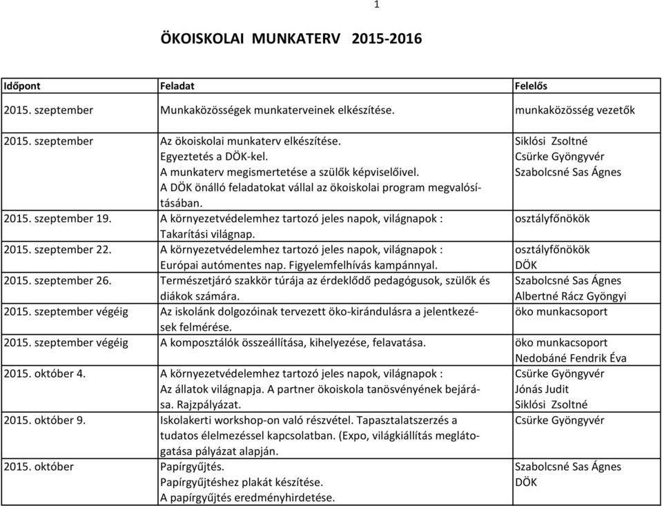 szeptember 19. A környezetvédelemhez tartozó jeles napok, világnapok : osztályfőnökök Takarítási világnap. 2015. szeptember 22.