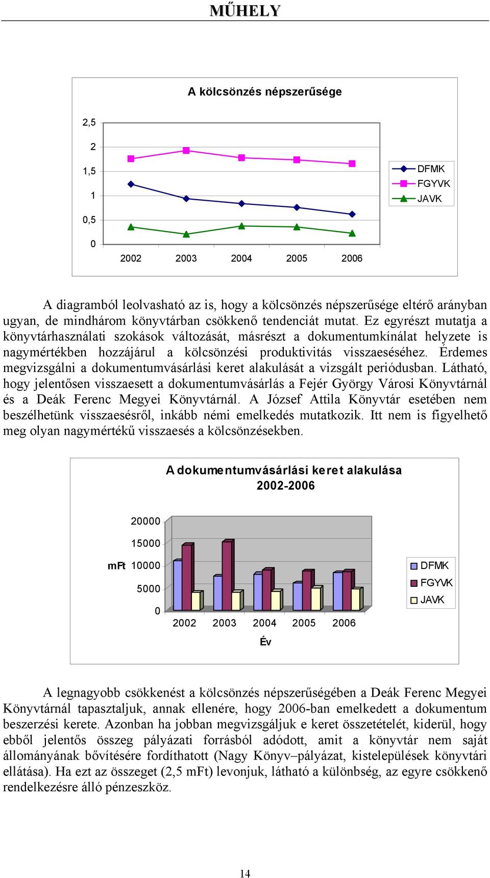 Ez egyrészt mutatja a könyvtárhasználati szokások változását, másrészt a dokumentumkínálat helyzete is nagymértékben hozzájárul a kölcsönzési produktivitás visszaeséséhez.