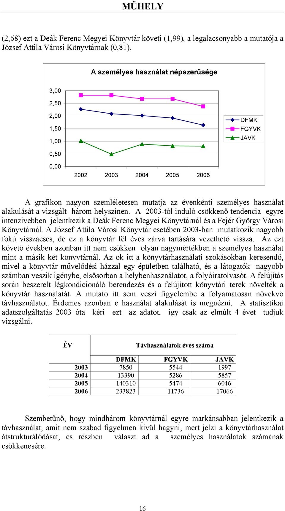 vizsgált három helyszínen. A 2003-tól induló csökkenő tendencia egyre intenzívebben jelentkezik a Deák Ferenc Megyei Könyvtárnál és a Fejér György Városi Könyvtárnál.