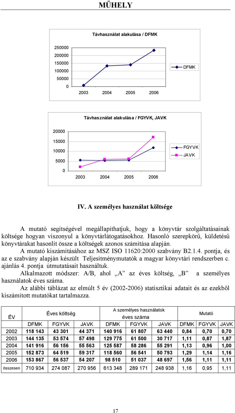 Hasonló szerepkörű, küldetésű könyvtárakat hasonlít össze a költségek azonos számítása alapján. A mutató kiszámításához az MSZ ISO 11620:2000 szabvány B2.1.4.