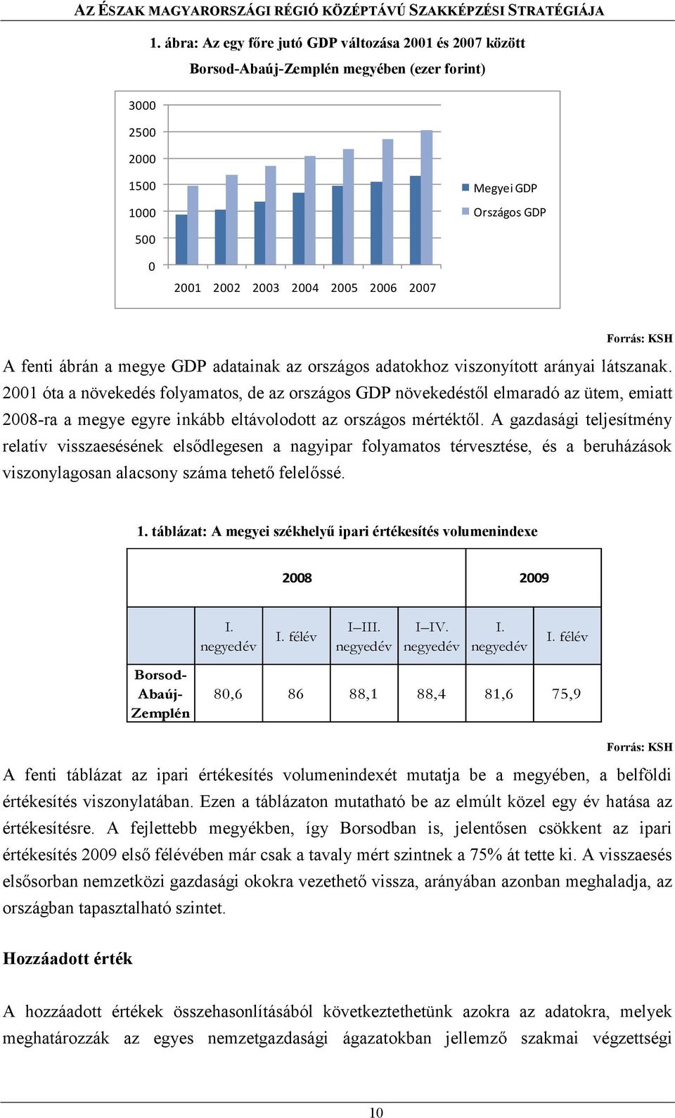 2001 óta a növekedés folyamatos, de az országos GDP növekedéstől elmaradó az ütem, emiatt 2008-ra a megye egyre inkább eltávolodott az országos mértéktől.