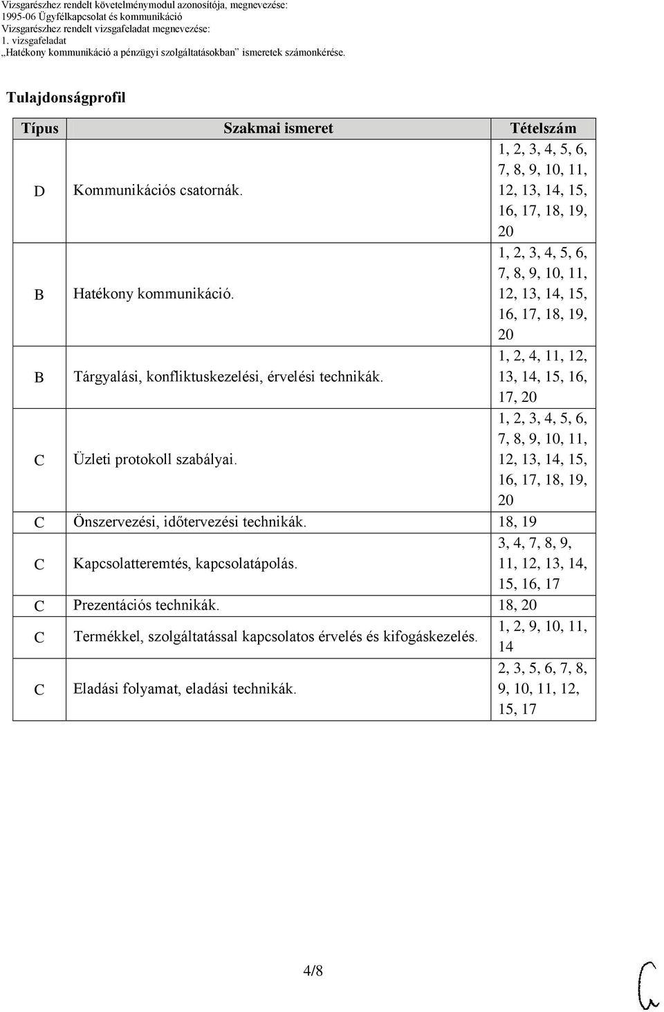 1, 2, 4, 11, 12, 13, 14, 15, 16, 17, 20 C Üzleti protokoll szabályai. 1, 2, 3, 4, 5, 6, 7, 8, 9, 10, 11, 12, 13, 14, 15, 16, 17, 18, 19, 20 C Önszervezési, időtervezési technikák.