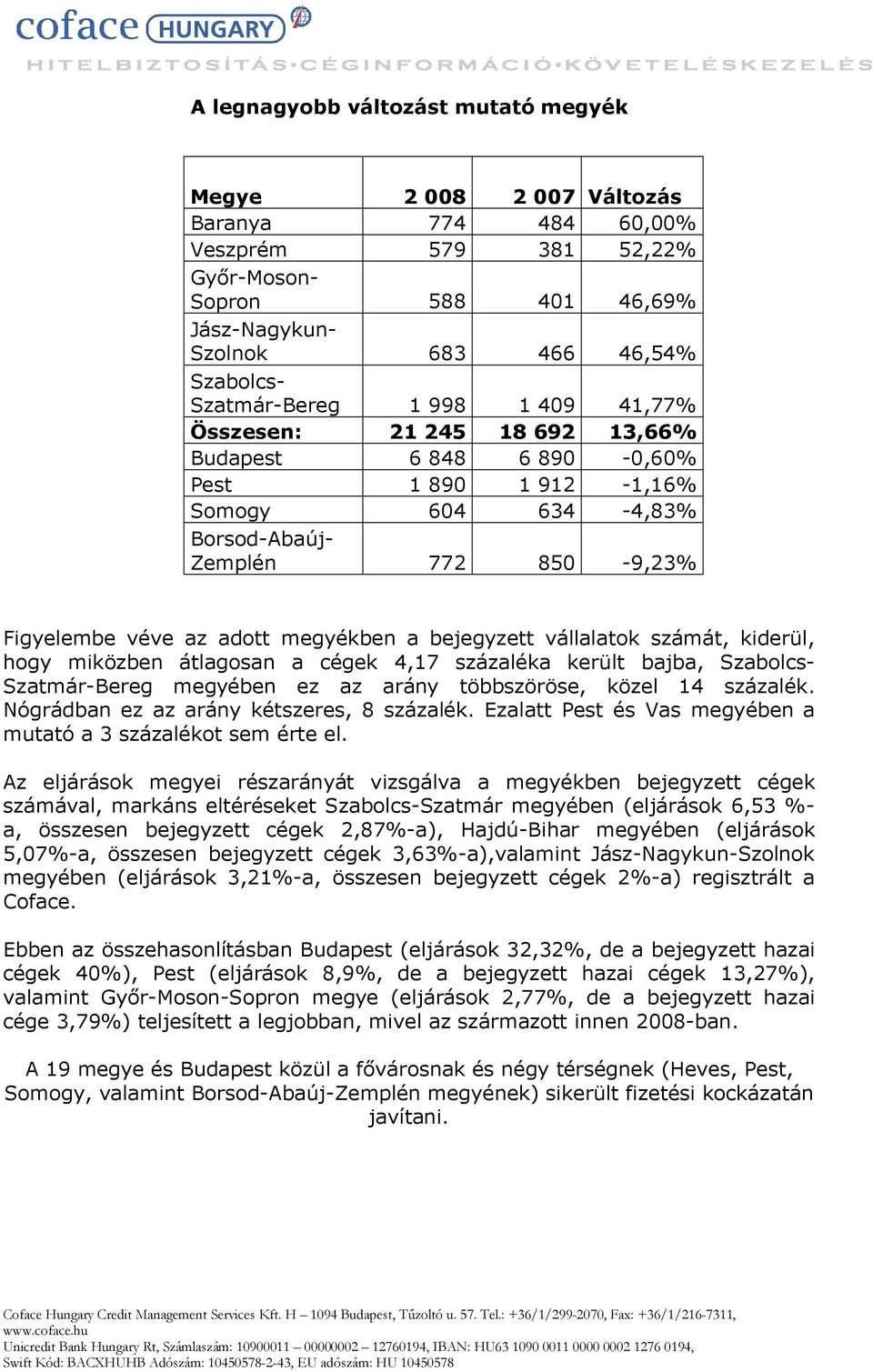 megyékben a bejegyzett vállalatok számát, kiderül, hogy miközben átlagosan a 4,17 százaléka került bajba, Szabolcs- Szatmár-Bereg megyében ez az arány többszöröse, közel 14 százalék.