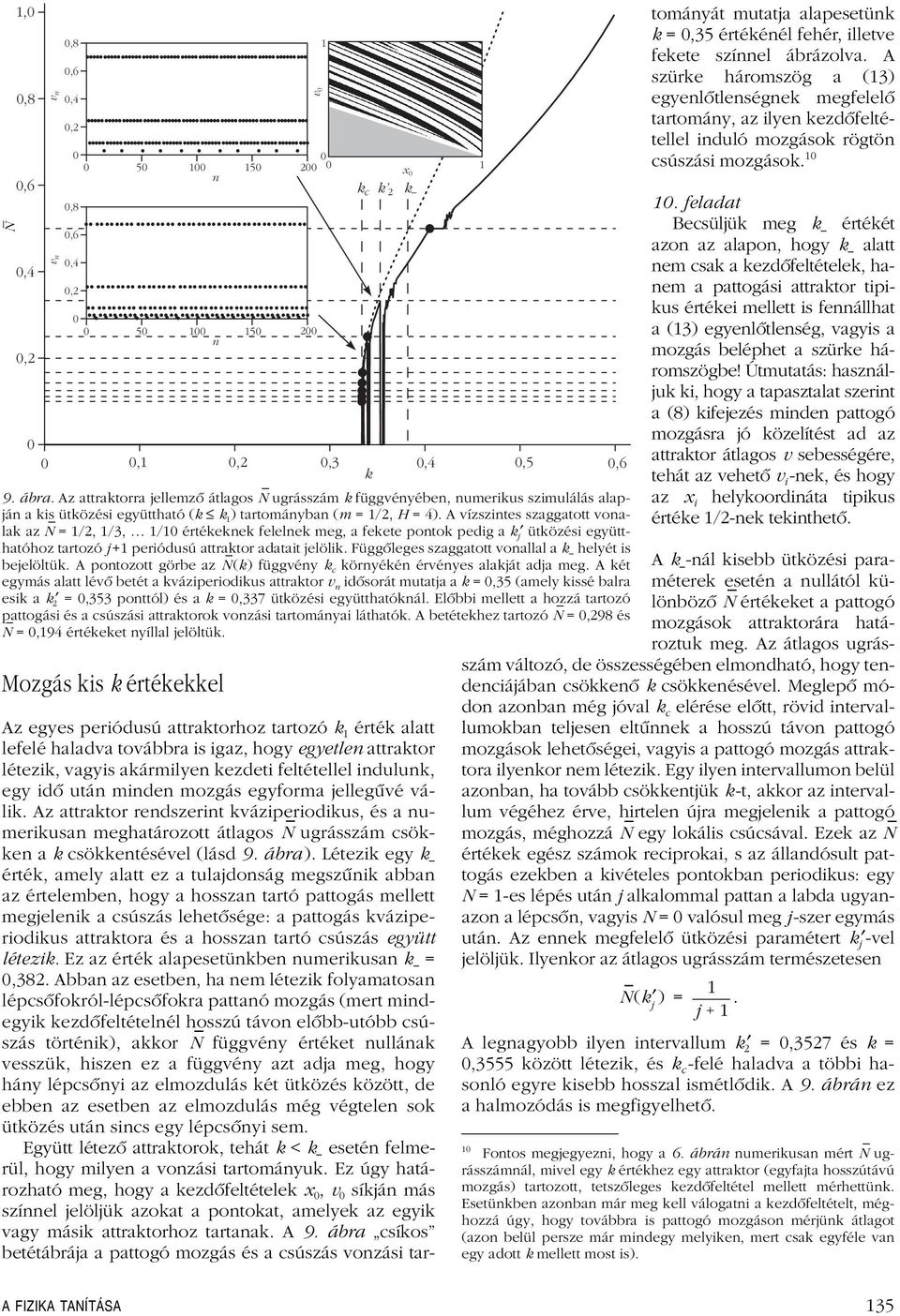 voallal a k helyét is bejelöltük A potozott görbe az N(k) függvéy k c köryéké érvéyes alakját adja meg A két egymás alatt lévô betét a kváziperiodiks attraktor idôsorát mtatja a k,35 (amely kissé