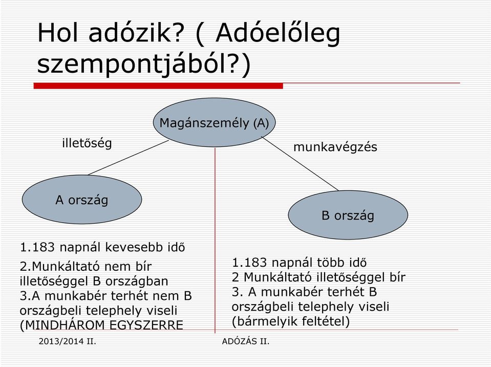 Munkáltató nem bír illetőséggel B országban 3.