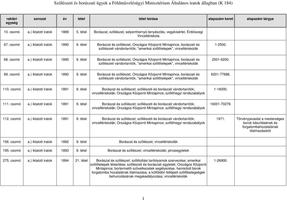 tétel Borászat és szőlészet, Országos Központi Mintapince, borászati és szőlészeti vándortanítók, "amerikai szőlőtelepek", vincellériskolák 1-2500. 68. csomó a.) iktatott iratok 1890 9.