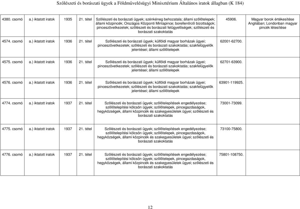 Magyar borok értékesítése Angliában; Londonban magyar pincék létesítése 62001-62700. 4575. csomó a.) iktatott iratok 1936 21.