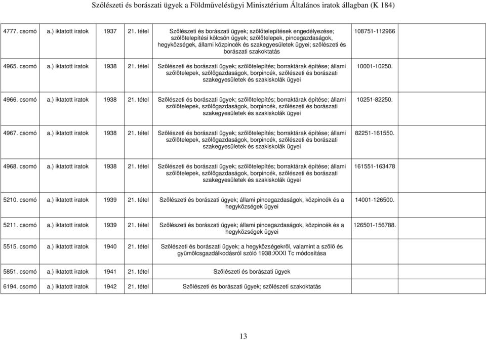 4965. csomó a.) iktatott iratok 1938 21.