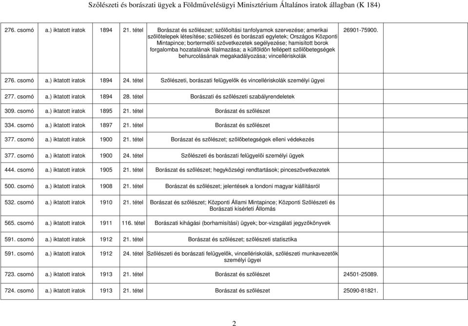 segélyezése; hamisított borok forgalomba hozatalának tilalmazása; a külföldön fellépett szőlőbetegségek behurcolásának megakadályozása; vincellériskolák 26901-75900. 276. csomó a.